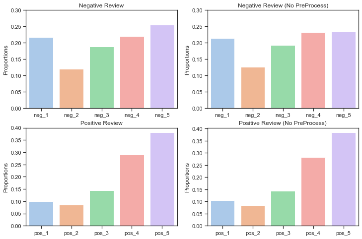 stopwords-and-lexicon-normalization-for-sentiment-analysis