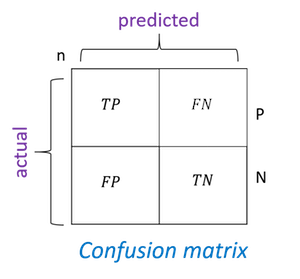 confusion matrix