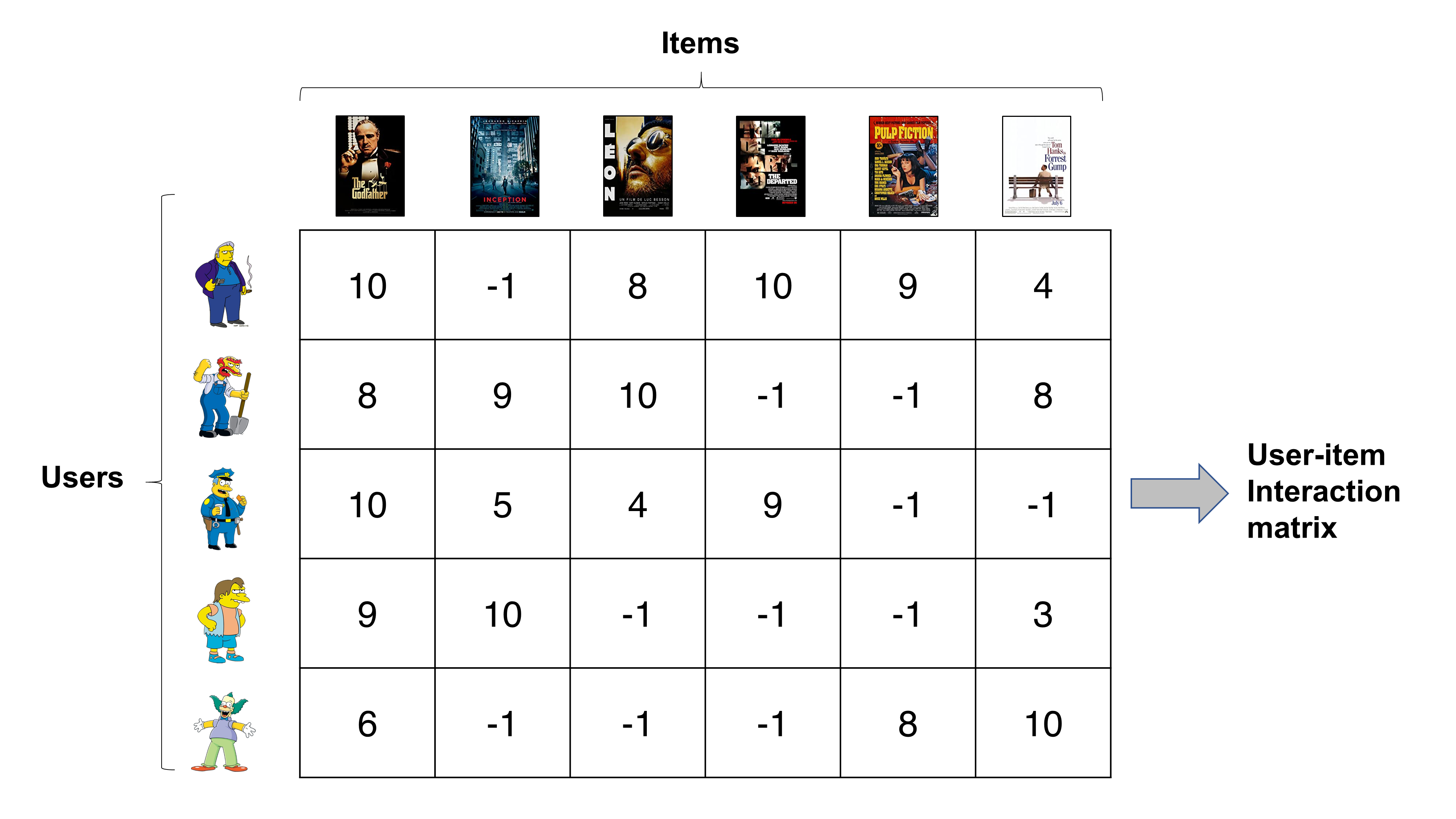 recommender-system-using-item-based-collaborative-filtering-cf-and-k