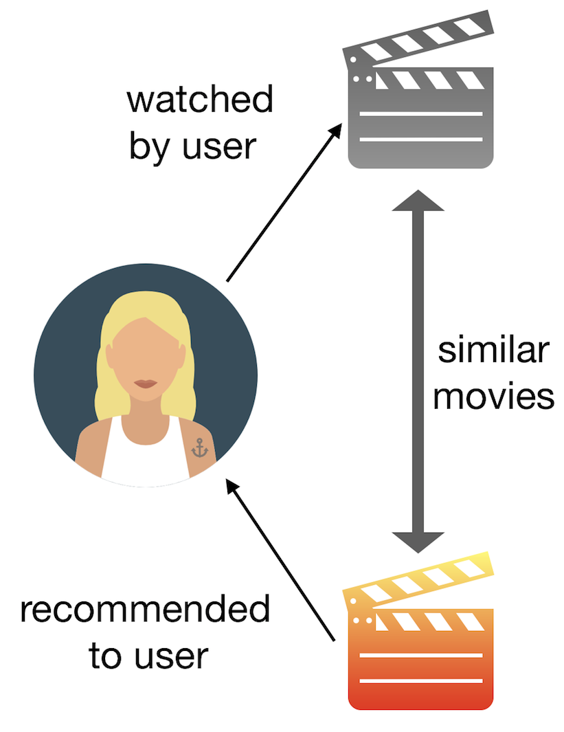 a-collaborative-filtering-movie-recommender-in-java